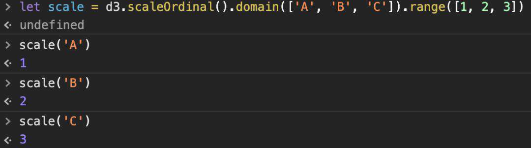 初识 D3.js ：打造专属可视化